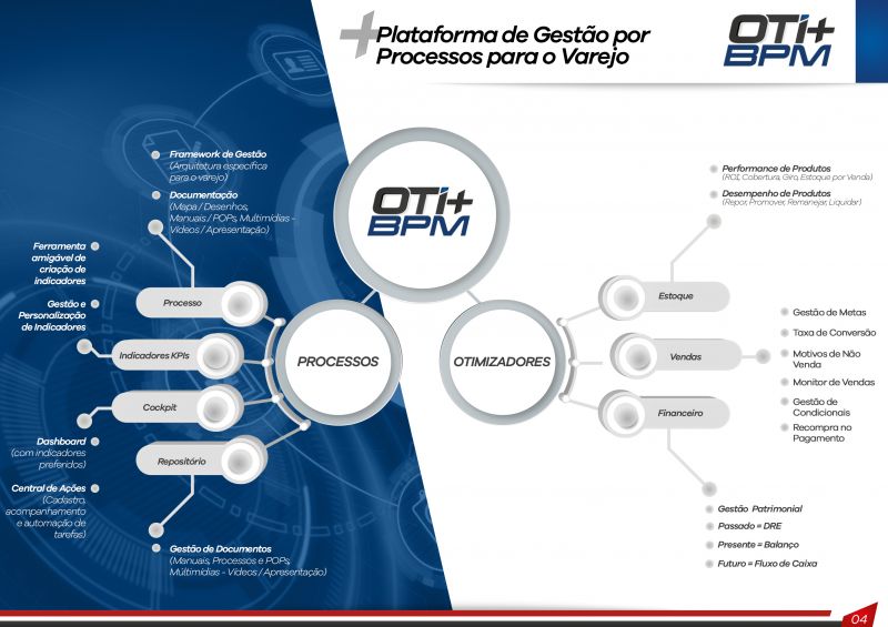 Plataforma de Gestão por Processos para o Varejo: Oti+BPM